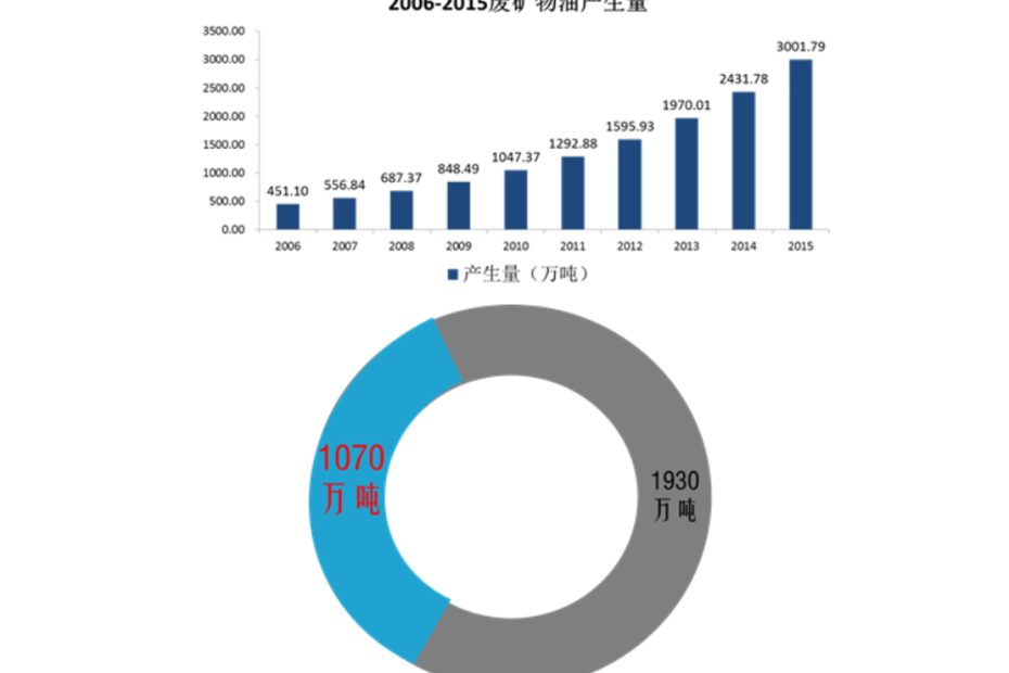 危废处理成套设备